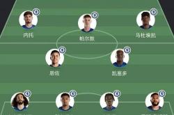 开云体育官网-关于独家：博塔弗戈世俱杯首战阵容预测的信息