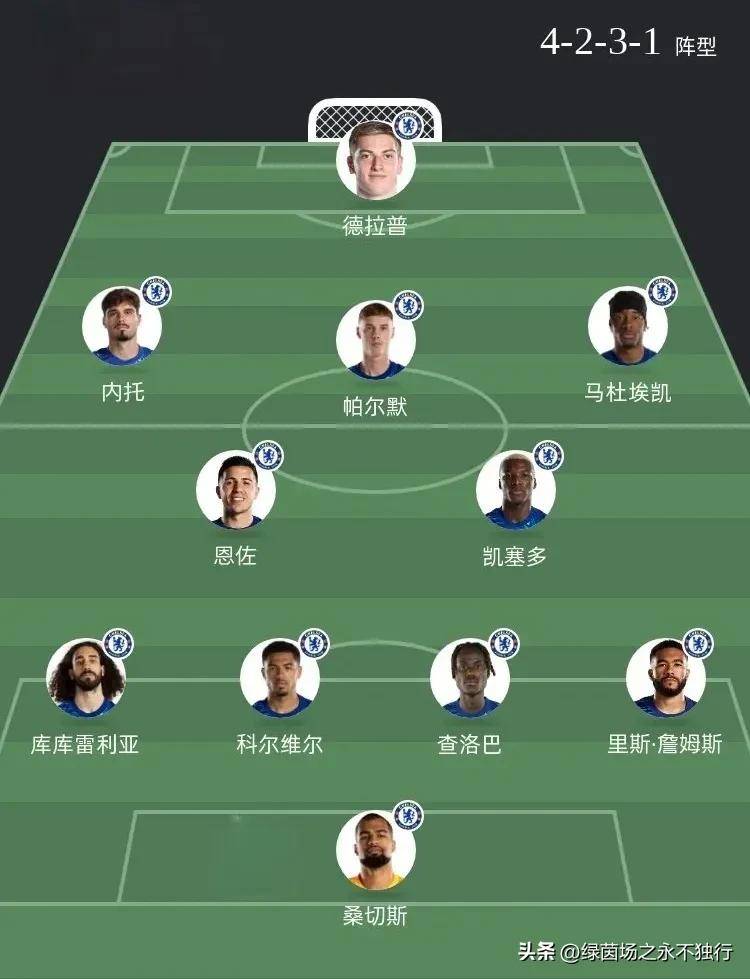 关于独家：博塔弗戈世俱杯首战阵容预测的信息