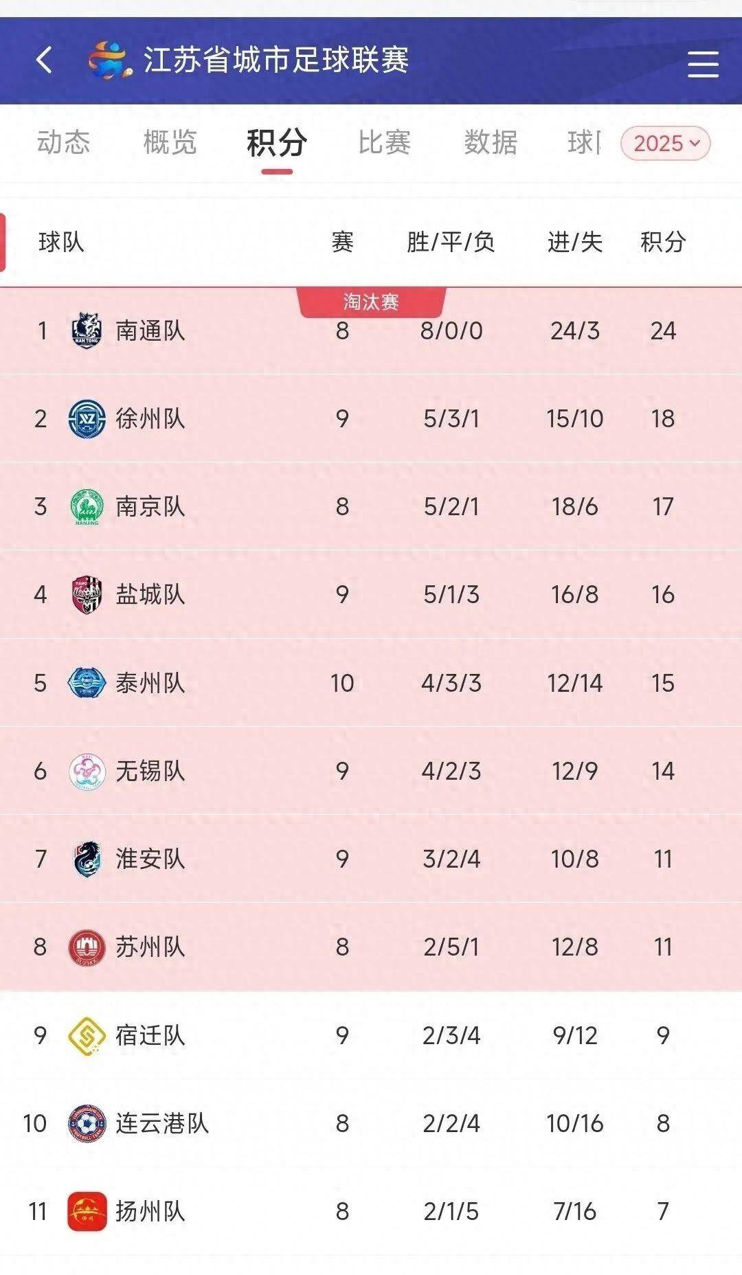 顶尖球队战绩不俗，积分榜上跻身前列的简单介绍