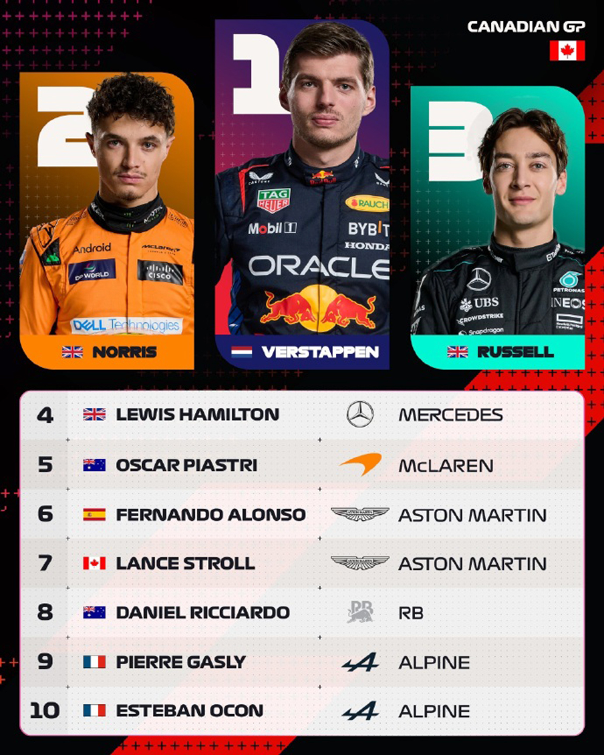 哈斯车队险胜索伯车队，拉塞尔惊艳四座的简单介绍